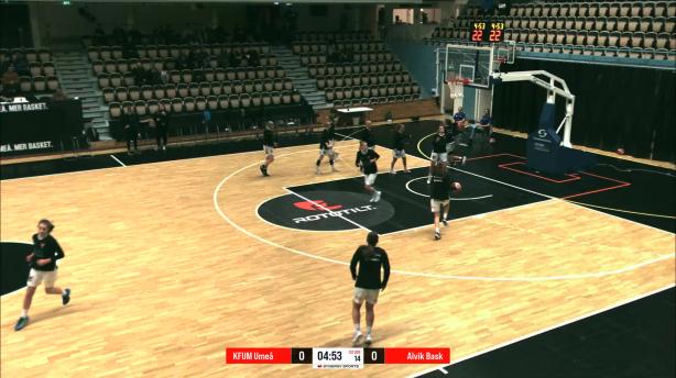 KFUM Umeå - Alvik Basket