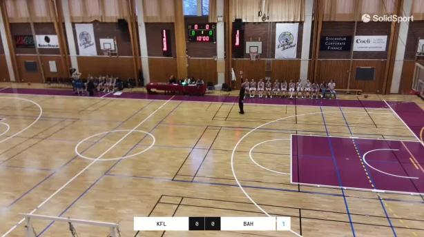 KFUM Lidingö Basket - Basketklubben Höken