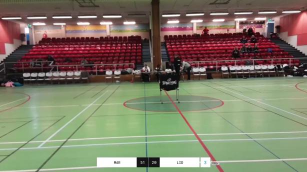 Marbo basket - KFUM Lidingö